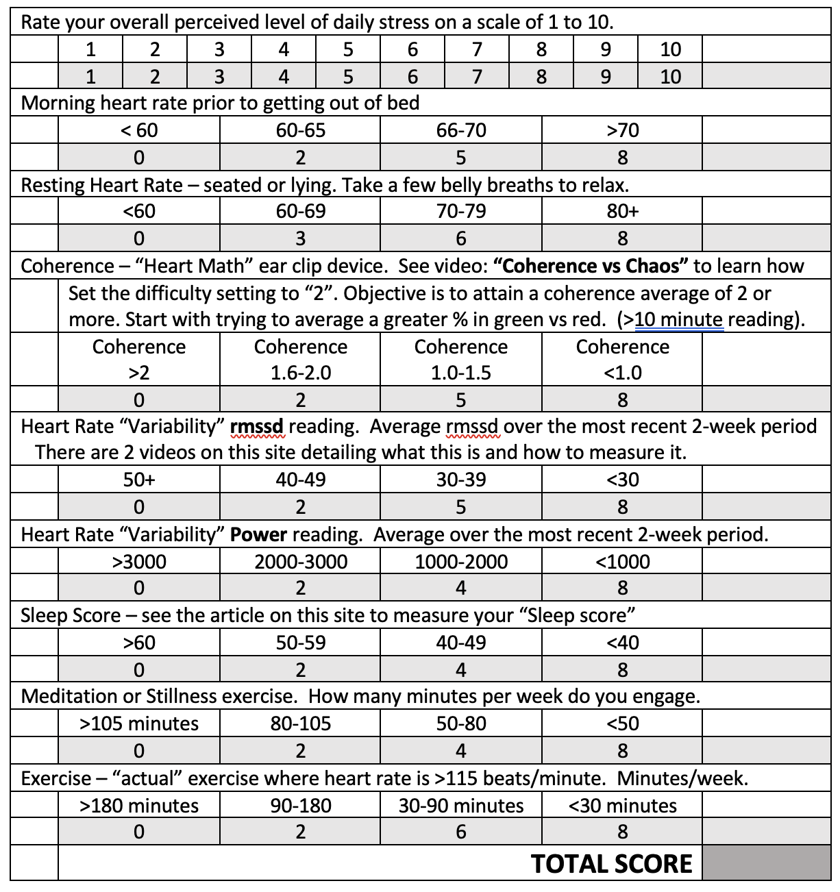 Stress Score Measure It HippEvo stress-score-measure-it-hippevo